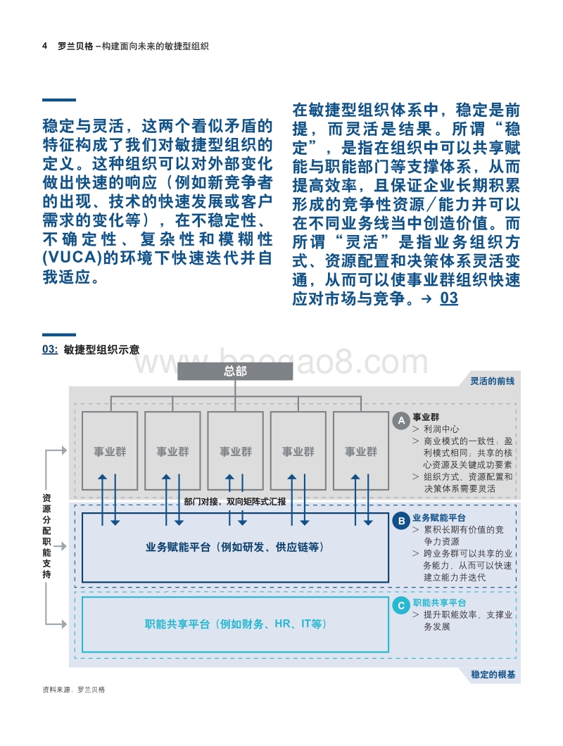 构建面向未来的敏捷型组织.pdf_第4页
