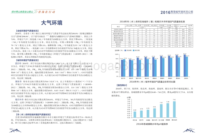 2016年青海省环境状况公报.pdf_第5页