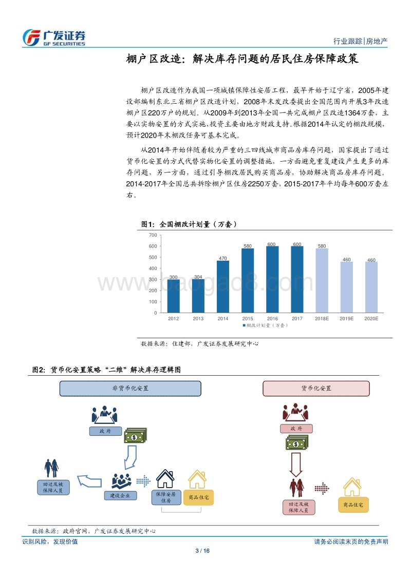 测算棚改货币化对于地产销售的影响：细思寻辨，探源求真.pdf_第3页