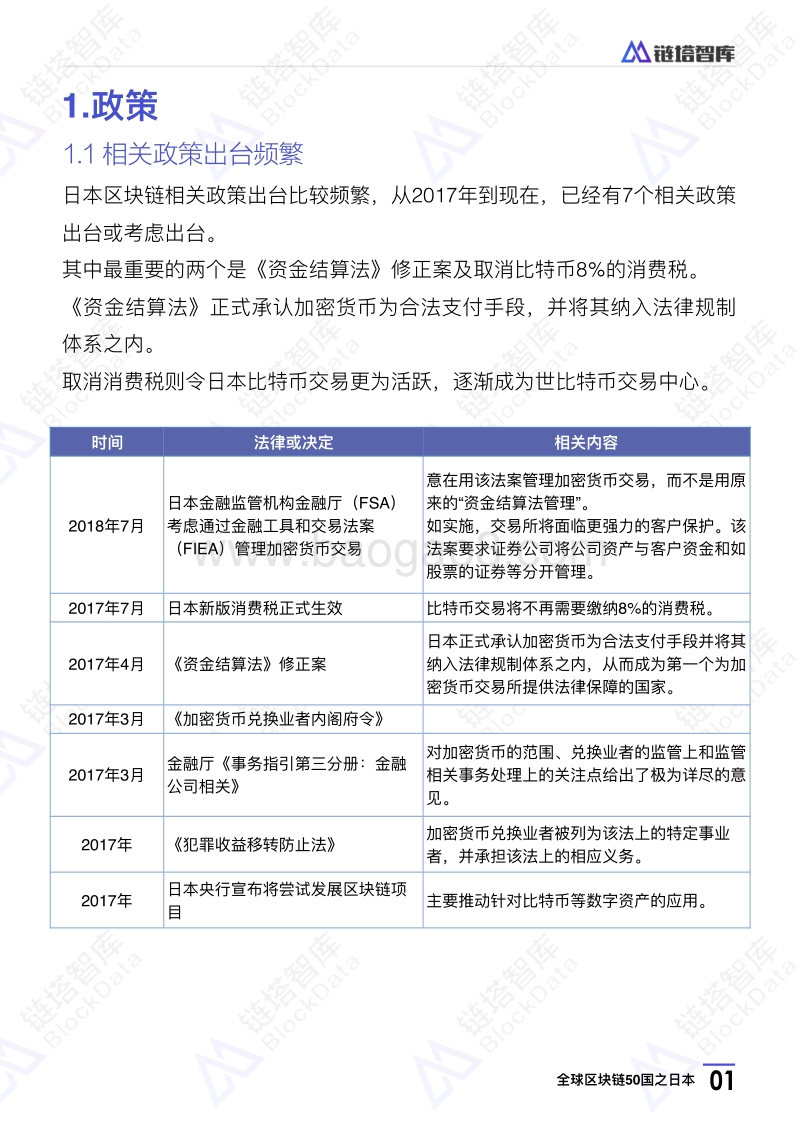 区块链50国之日本.pdf_第4页