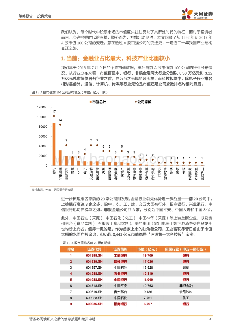 A股“百强”演化史——中国产业结构升级之路.pdf_第4页