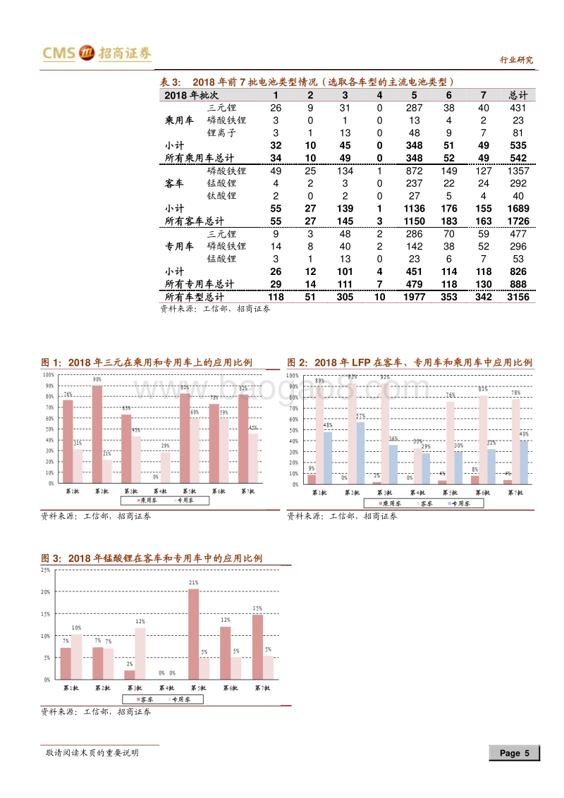 动力电池与电气系统系列报告之（二十）：2018年第7批推荐目录发布，高能量密度趋势不改.pdf_第5页