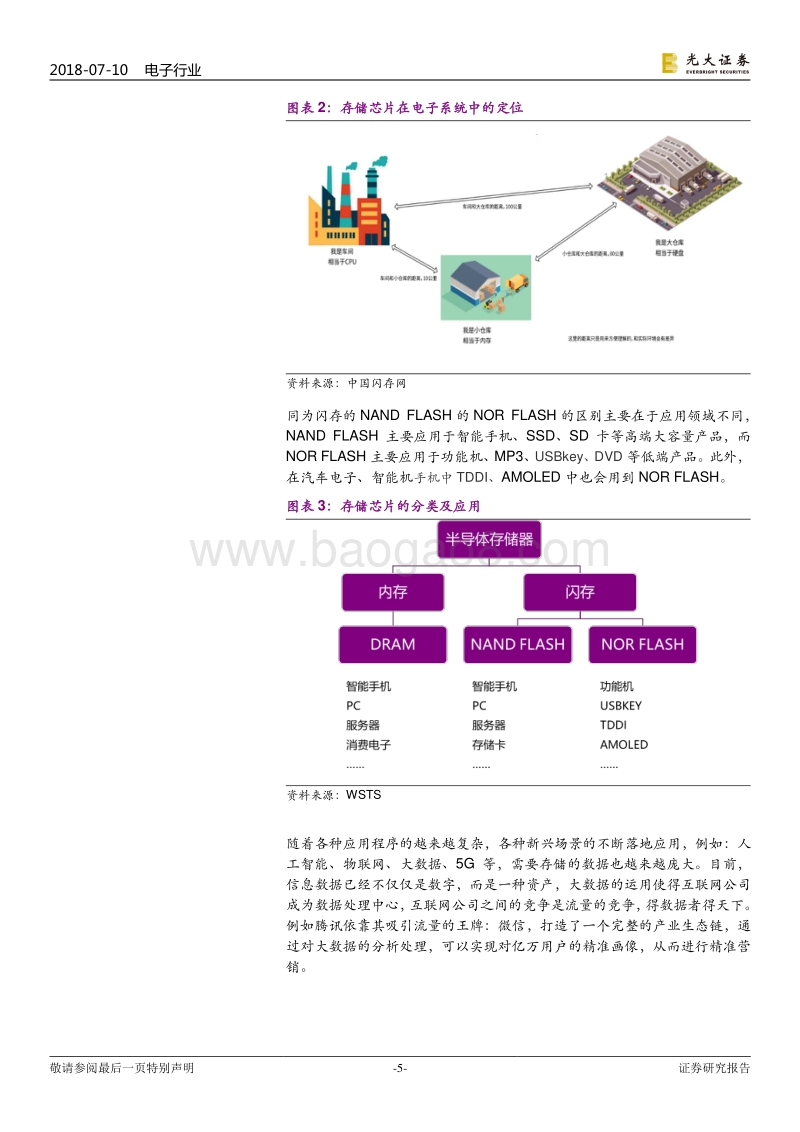 大陆发展存储芯片的充要性及影响分析：大陆为什么“要”&“能”发展存储芯片.pdf_第5页
