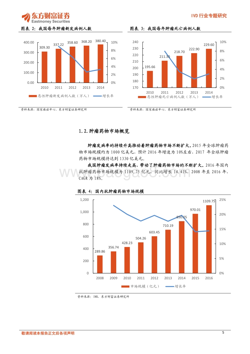 IVD行业深度研究：“对症下药”——伴随诊断搭上肿瘤靶向用药快车.pdf_第5页