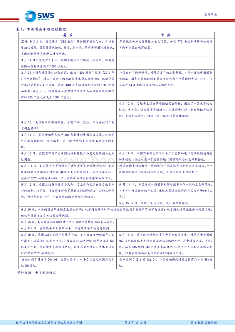 美国加税如期而至，中国打出应对组合拳.pdf_第3页
