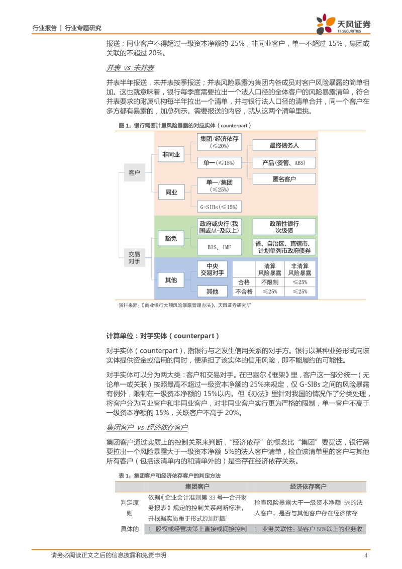 银行行业专题研究：大额风险暴露：严标准、广覆盖、宽期限，建立系统化的风险集中度管控框架.pdf_第4页