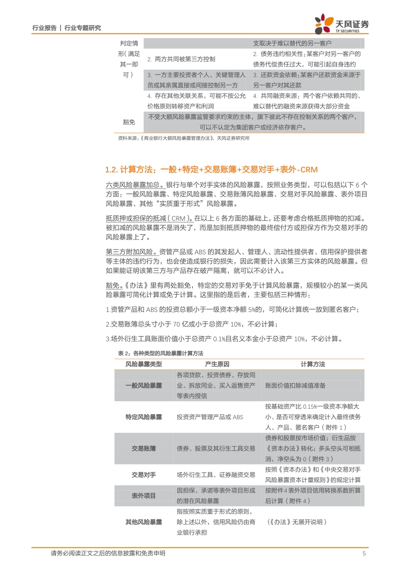 银行行业专题研究：大额风险暴露：严标准、广覆盖、宽期限，建立系统化的风险集中度管控框架.pdf_第5页