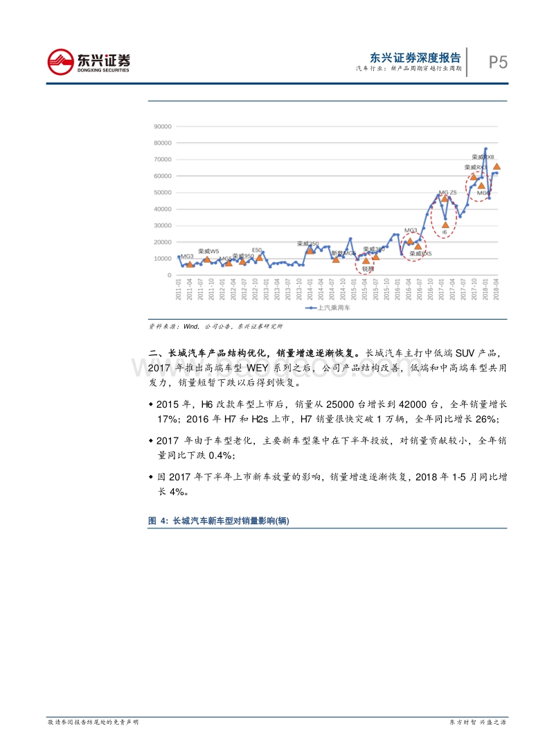 汽车行业深度报告：新产品周期穿越行业周期.pdf_第5页