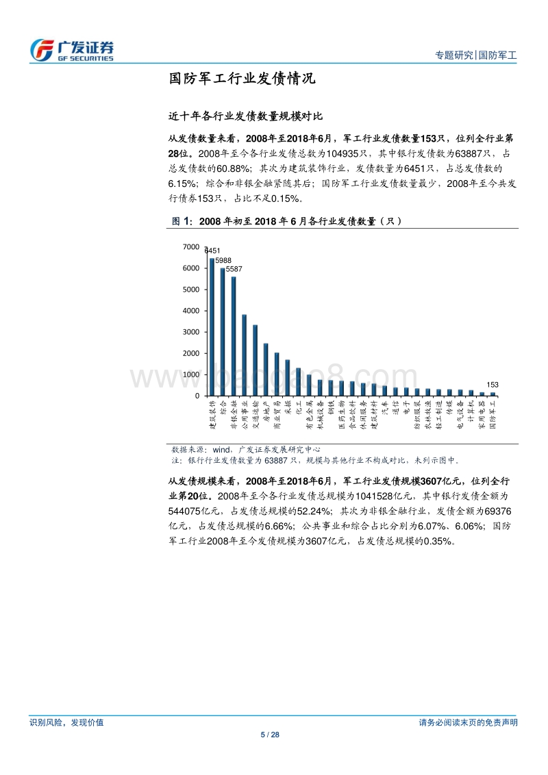 国防军工行业债券专题：军工行业经营稳健，民船行业逐步复苏.pdf_第5页