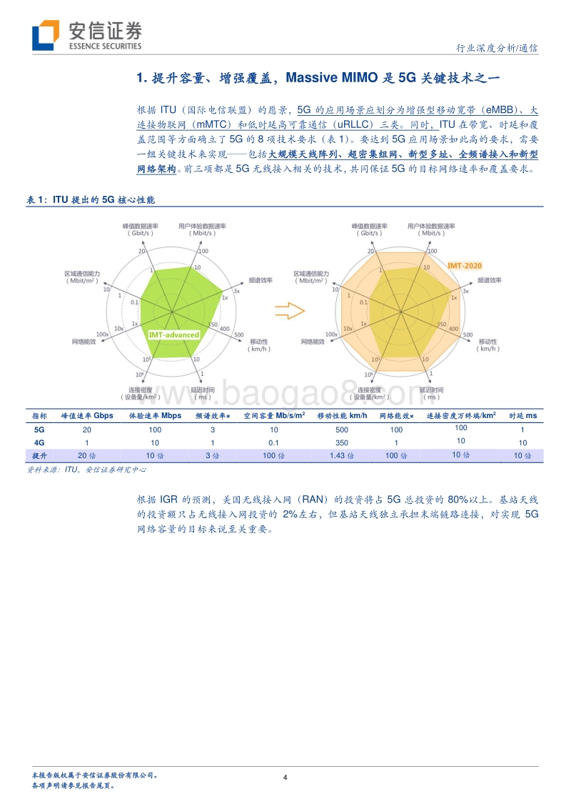 5G系列报告之六：新空口、新格局，MASSIVEMIMO重构天线产业链.pdf_第4页
