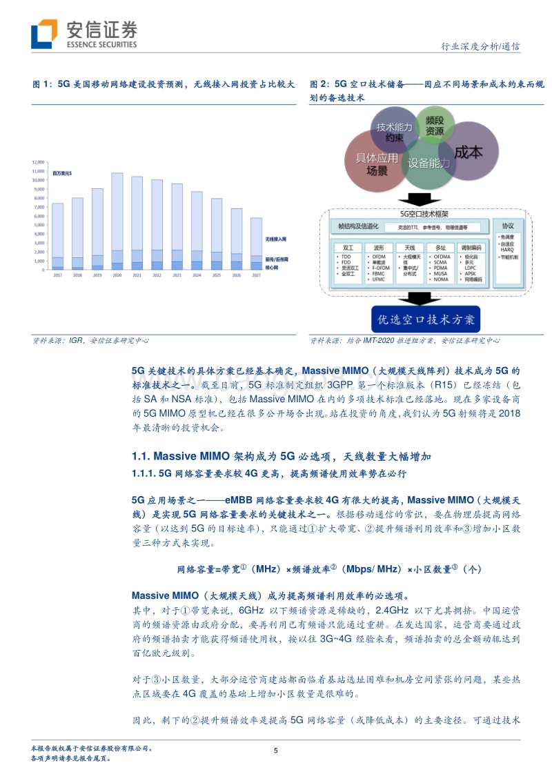 5G系列报告之六：新空口、新格局，MASSIVEMIMO重构天线产业链.pdf_第5页