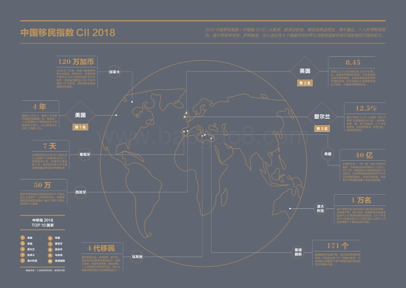 2018中国投资移民白皮书.pdf_第2页