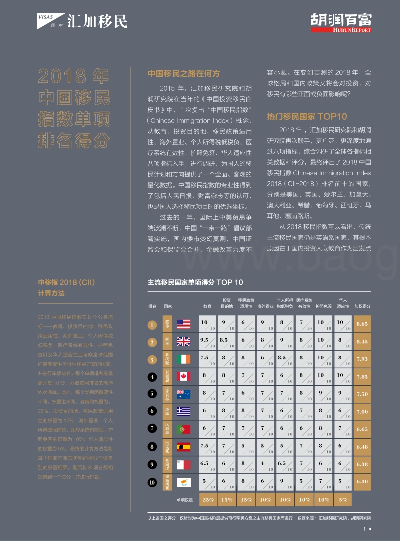 2018中国投资移民白皮书.pdf_第3页