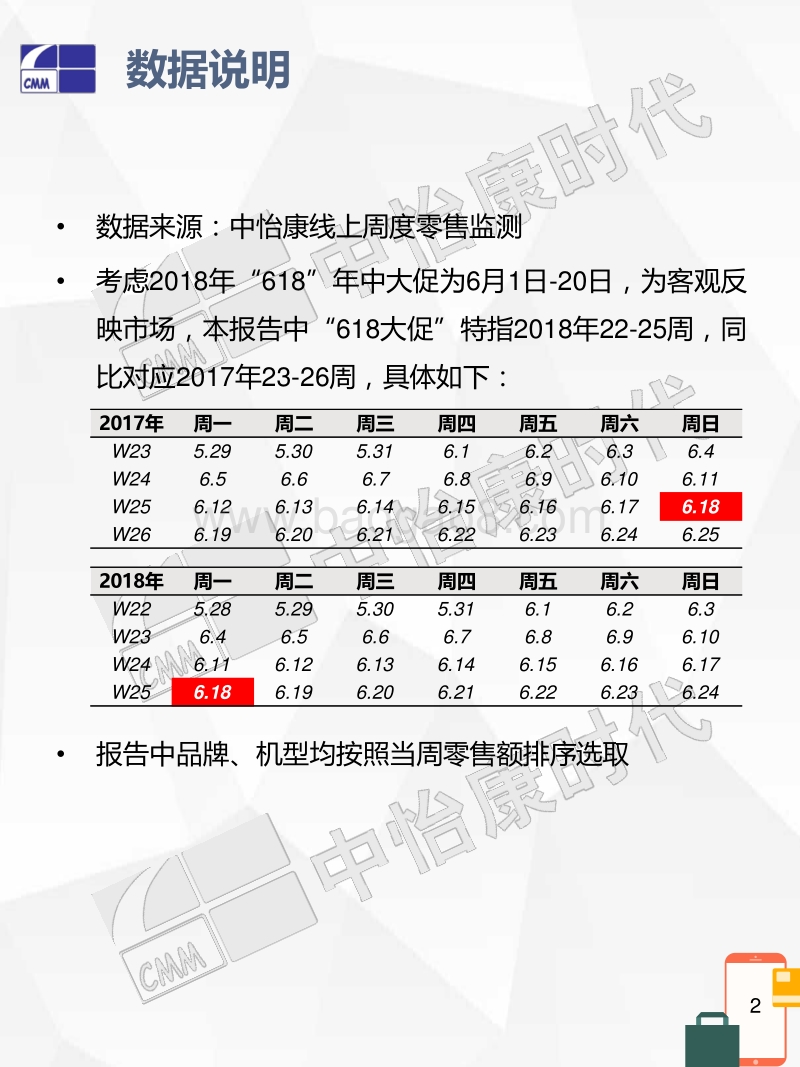 2018厨卫电器618大促线上市场速递.pdf_第2页