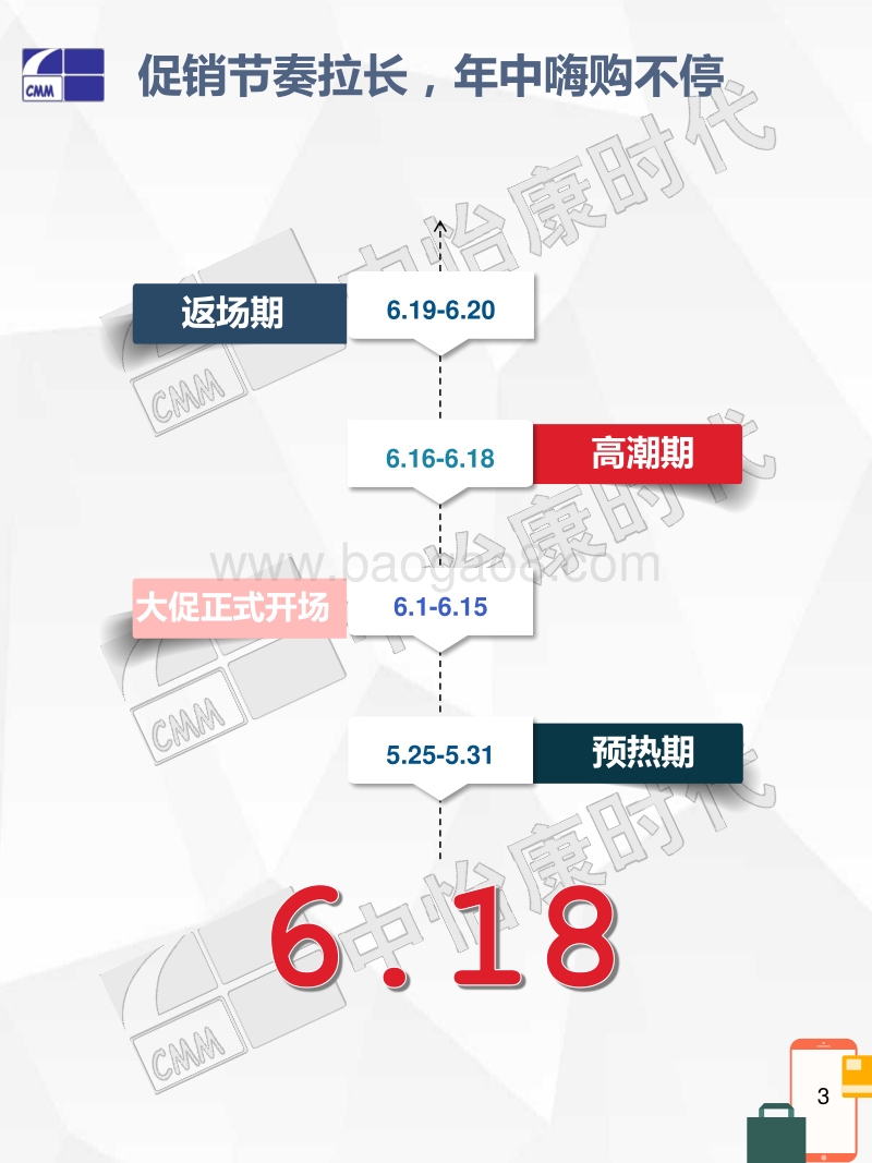 2018厨卫电器618大促线上市场速递.pdf_第3页