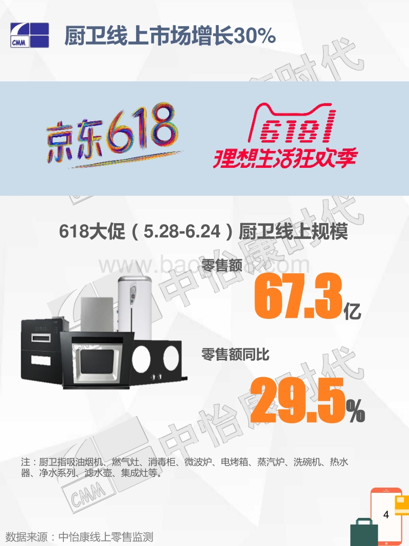 2018厨卫电器618大促线上市场速递.pdf_第4页