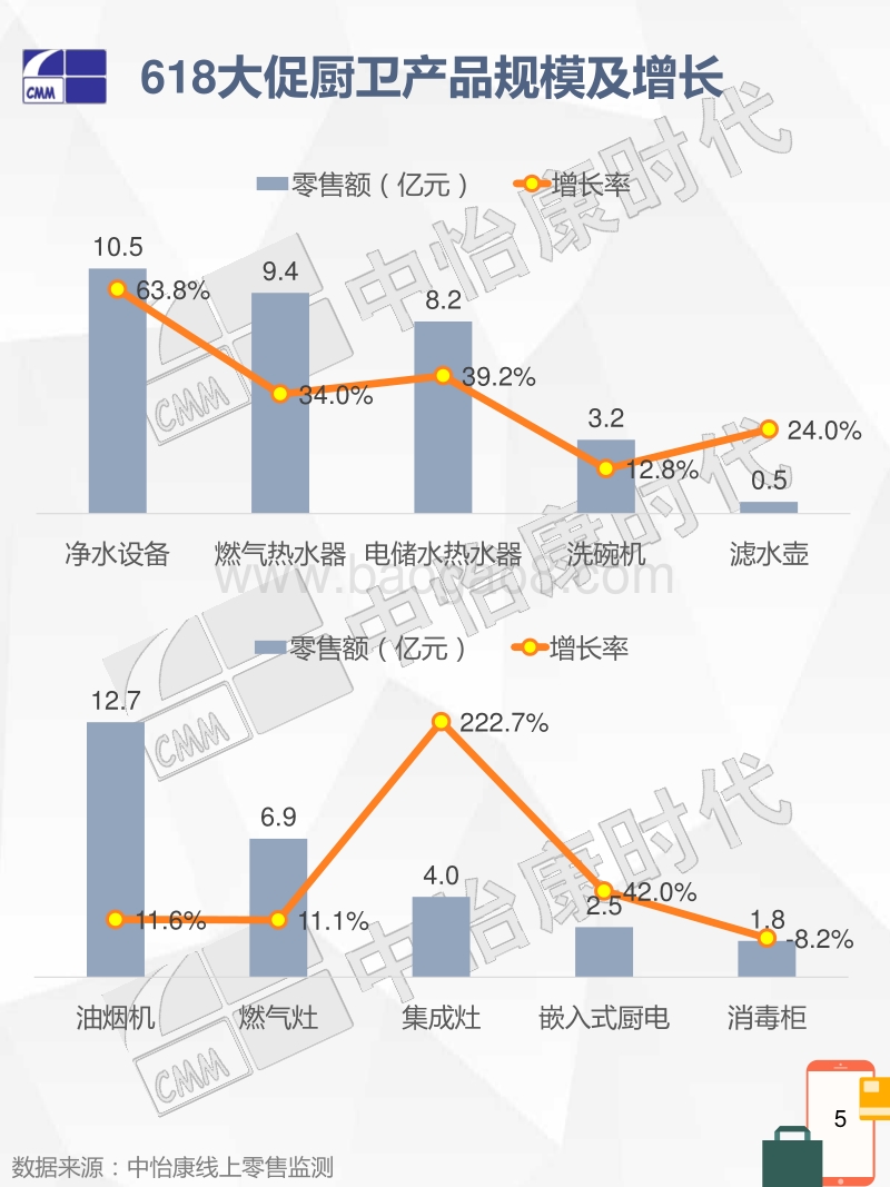 2018厨卫电器618大促线上市场速递.pdf_第5页
