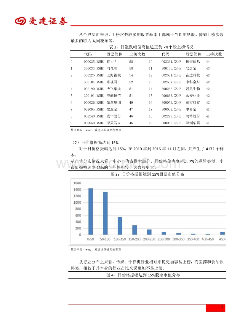 数量化研究：基于交易所公开信息的探索.pdf_第5页
