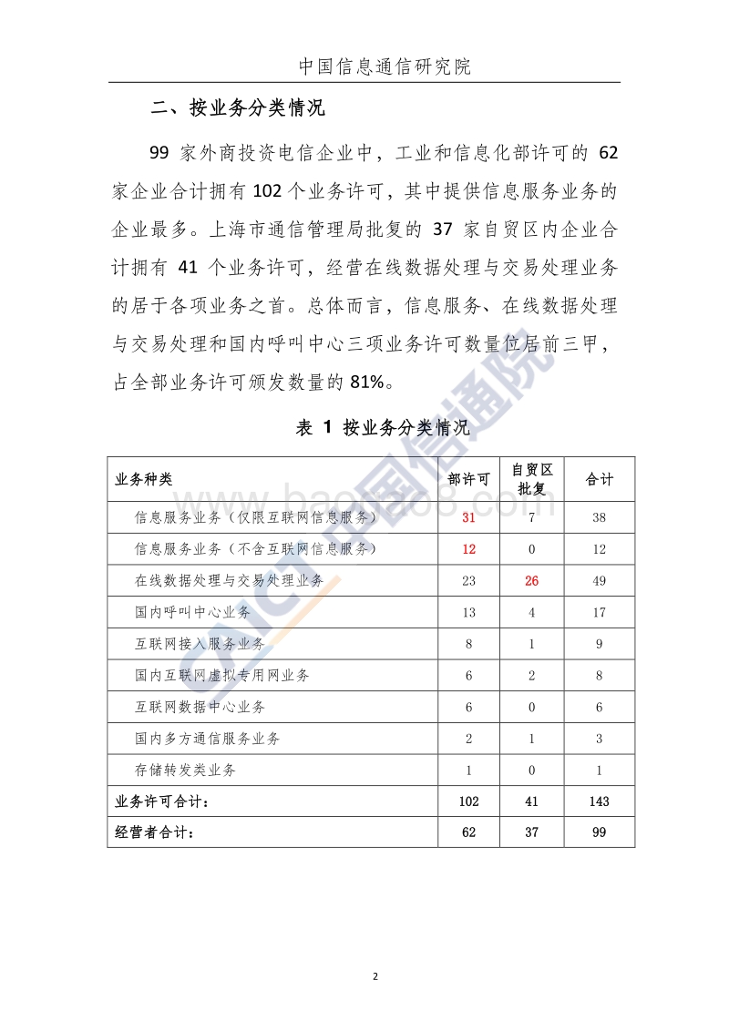 2018年6月外商投资电信企业发展态势.pdf_第3页
