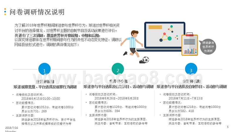 2018年世界杯球迷参与行为分析报告.pptx_第5页