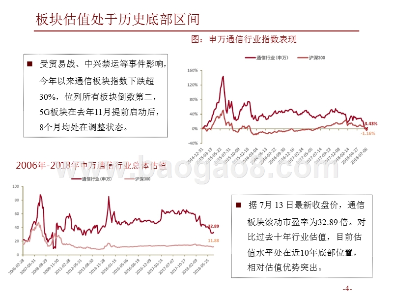 2018年5G时代流量需求趋势洞察报告.pptx_第4页