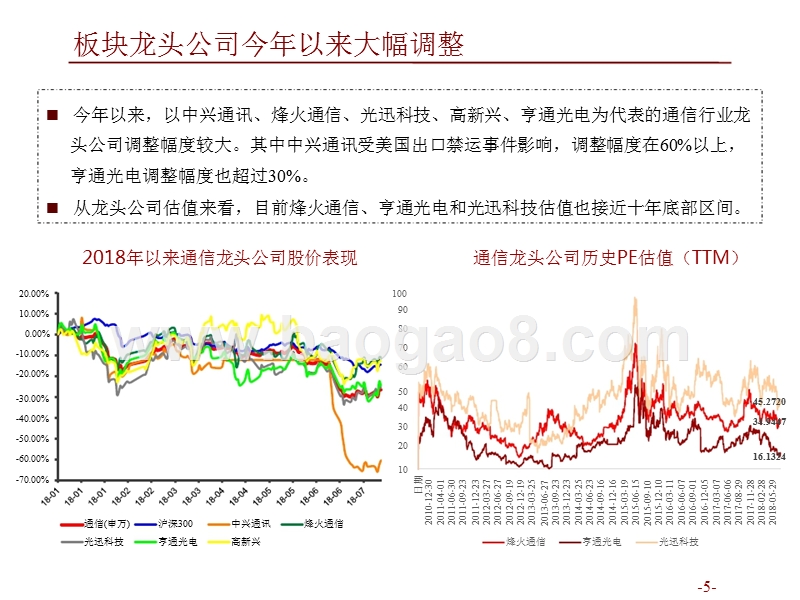 2018年5G时代流量需求趋势洞察报告.pptx_第5页