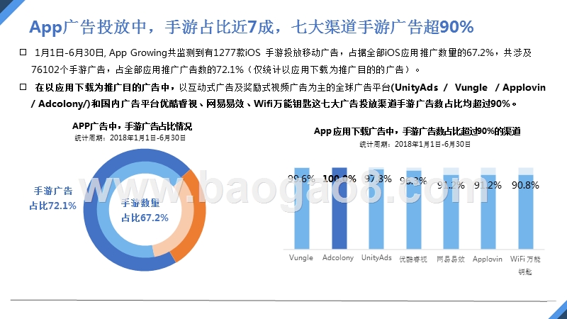 2018年上半年中国手游买量市场分析报告.pptx_第4页