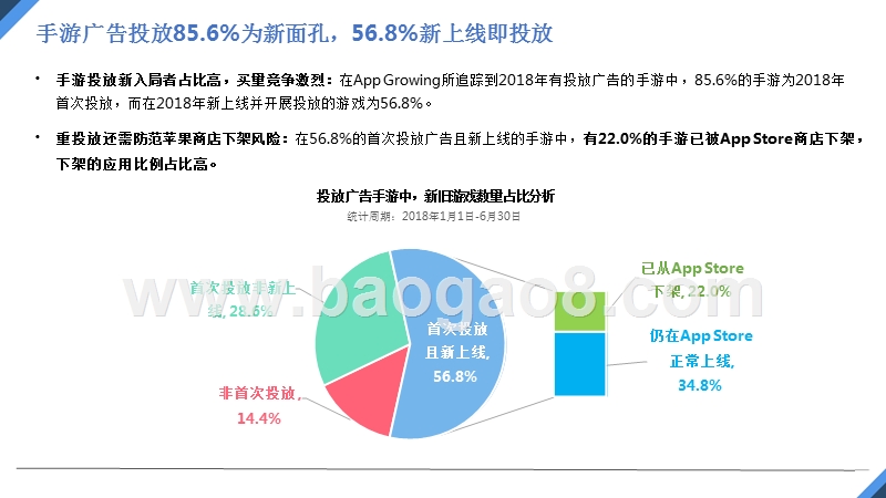 2018年上半年中国手游买量市场分析报告.pptx_第5页