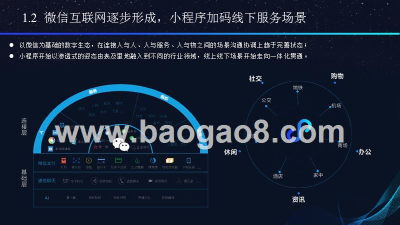 2018年小程序生态进化研究报告.pptx_第5页