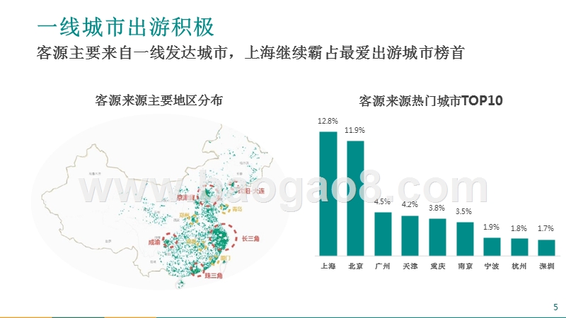 2018年五一小长假市场调研报告.pptx_第5页