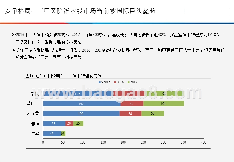2018年国产分级诊疗发展趋势分析报告（下）.pptx_第3页