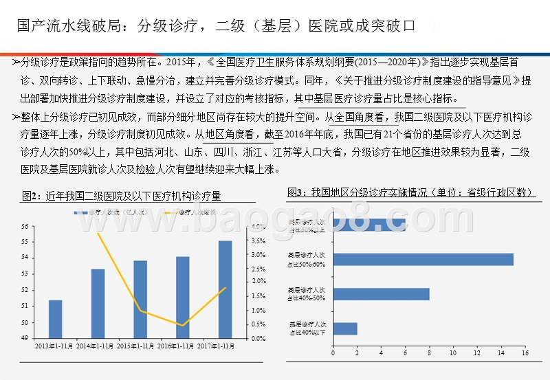 2018年国产分级诊疗发展趋势分析报告（下）.pptx_第4页