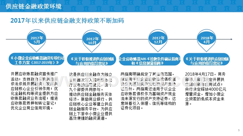 2018年供应链金融及商业模式案例研究报告.pptx_第5页