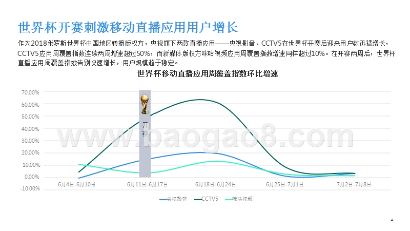 2018世界杯热点报告.pptx_第4页