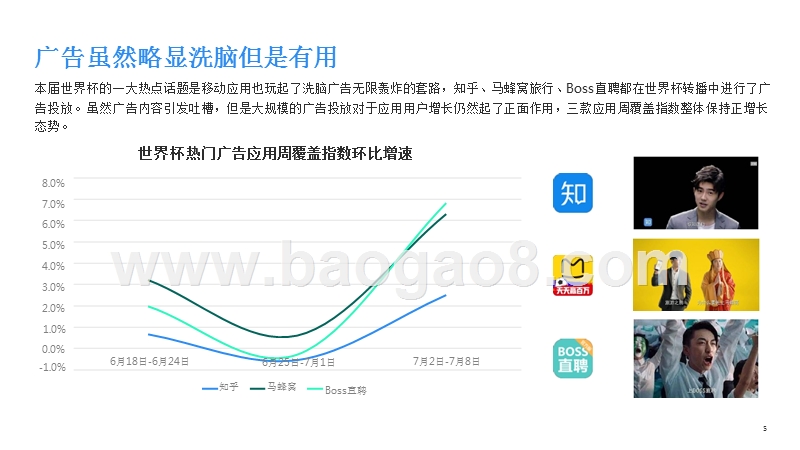 2018世界杯热点报告.pptx_第5页