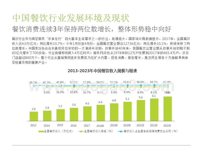 2018年中国新餐饮消费趋势研究报告.pptx_第3页