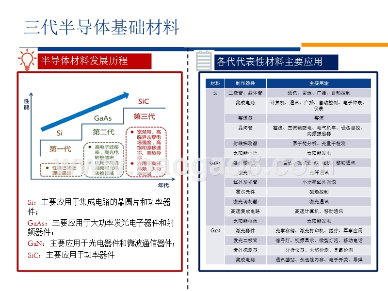 2018年国产化半导体硅片行业趋势分析报告.pptx_第3页