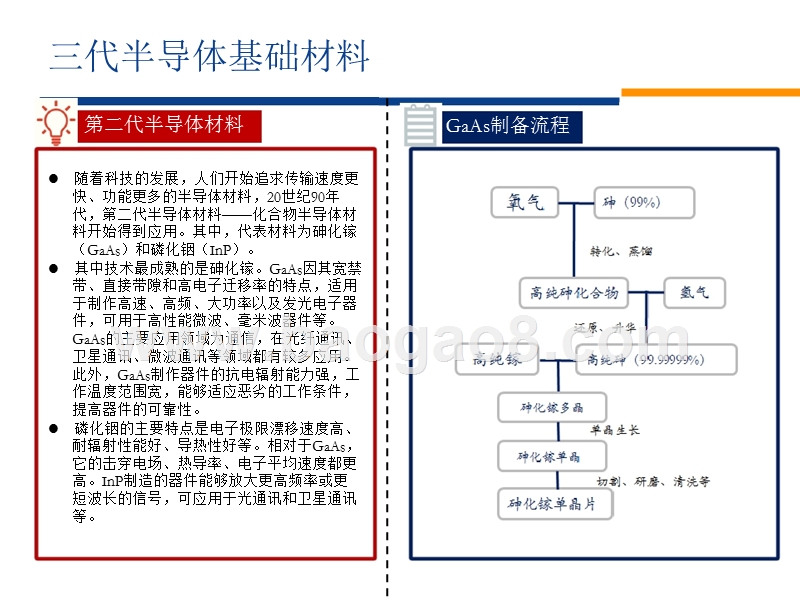 2018年国产化半导体硅片行业趋势分析报告.pptx_第5页