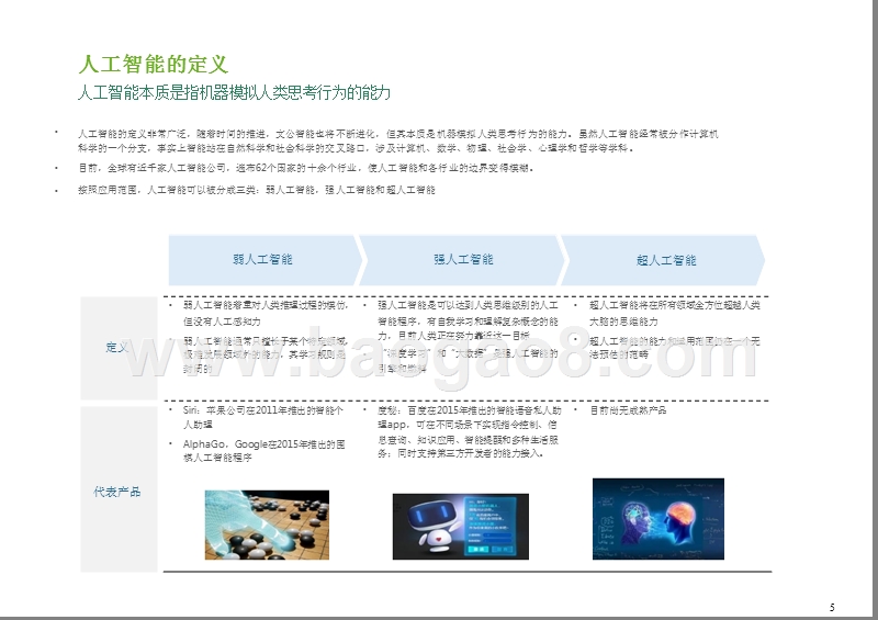 2018年人工智能行业创新情报分析报告.pptx_第5页