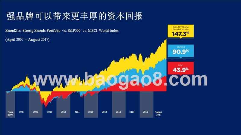2018年多屏预算分配效率研究报告.pptx_第3页