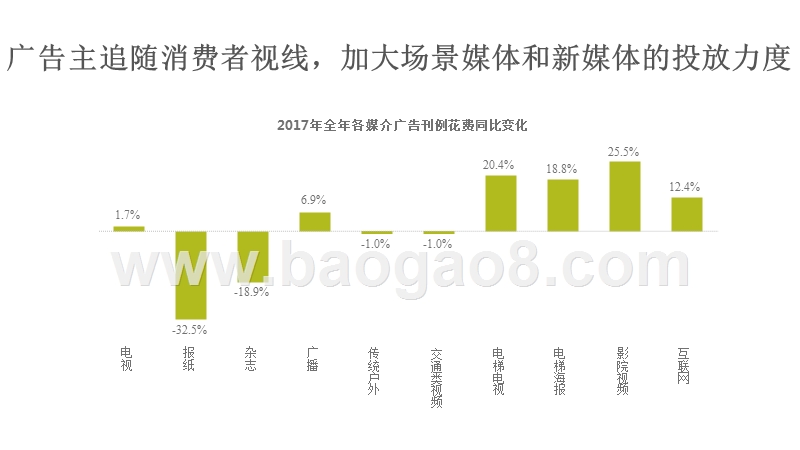 2018年多屏预算分配效率研究报告.pptx_第5页