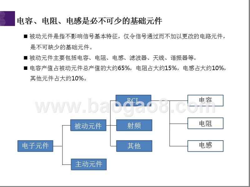 2018年被动元件行业电容、电阻、电感分析报告.pptx_第3页