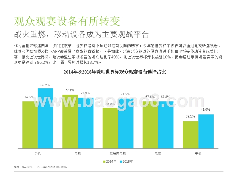 2018年世界杯盘点分析报告.pptx_第4页