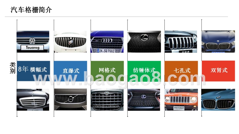 2018年汽车格栅（前脸）产业链分析报告.pptx_第5页