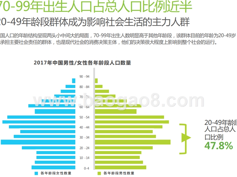 2018年新中产精神消费升级分析报告.pptx_第4页