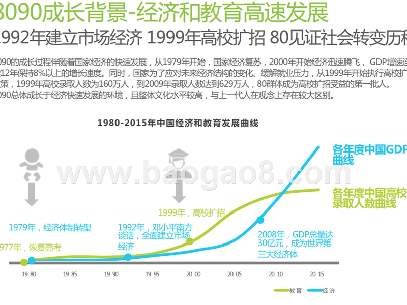 2018年新中产精神消费升级分析报告.pptx_第5页