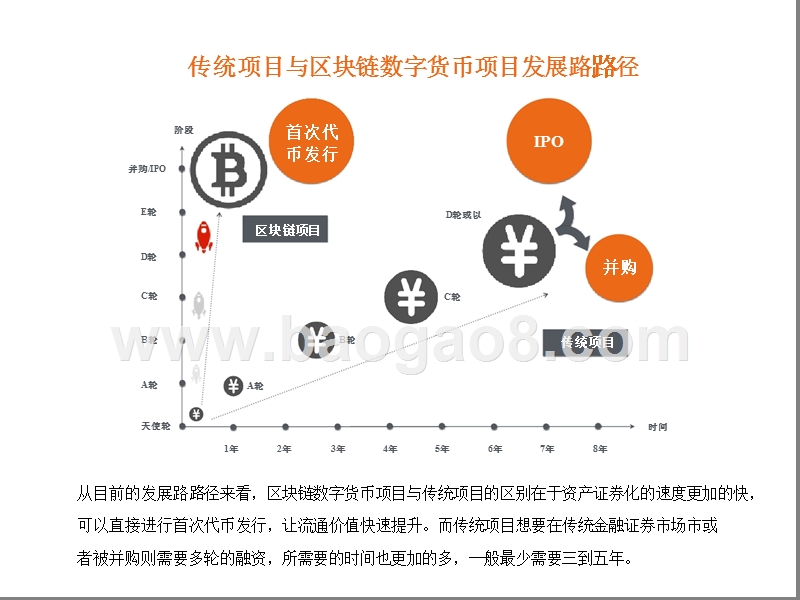 2018年上半年最新数字货币行业研究报告.pptx_第4页