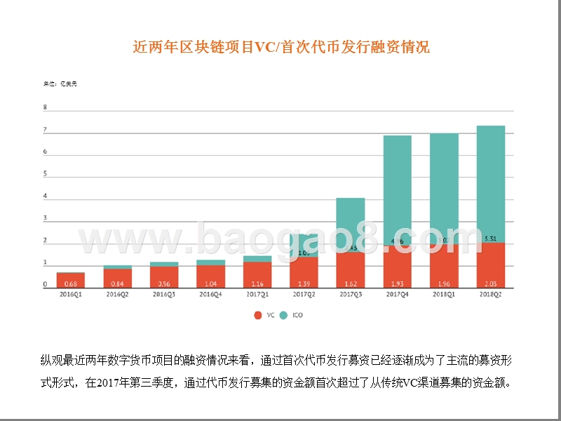 2018年上半年最新数字货币行业研究报告.pptx_第5页