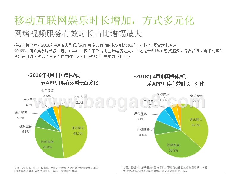 2018年中国泛娱乐直播营销趋势解读报告.pptx_第4页
