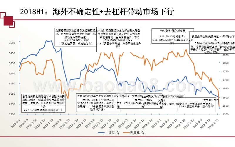 2018年下半年A股投资策略报告.pptx_第2页